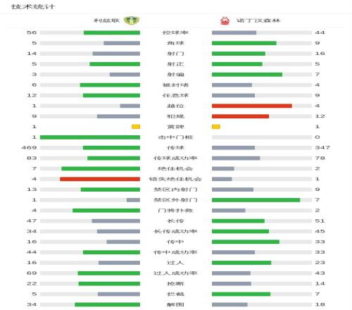 独家,英超预热,本周六,YaBo,亚博,亚博体育入口,亚博官网,亚博体育APP下载