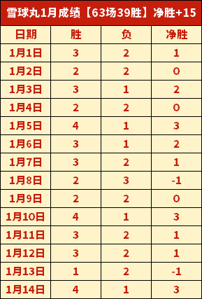 莱利末节助,山东赢江苏,迎首胜,YaBo,亚博,亚博体育入口,亚博官网,亚博体育APP下载