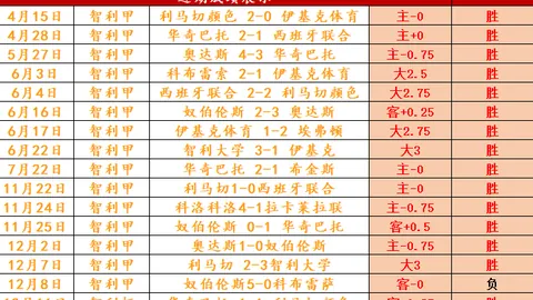 短池游泳世锦赛首日：六项世界纪录诞生，央视体育直播全程