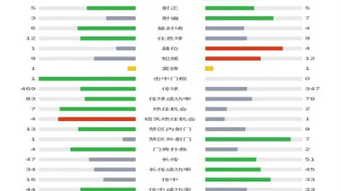 【独家】英超预热：本周六009狼队迎战阿森纳赛前预测解析