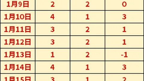 謝菲爾德聯足球會概況