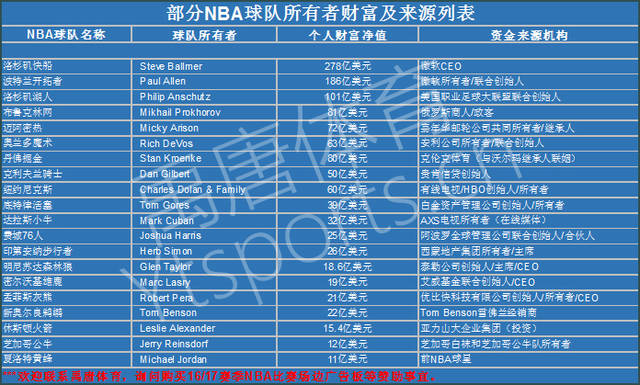 为创始成员